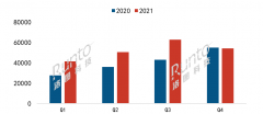 2022年中国电子纸市场总结与展望